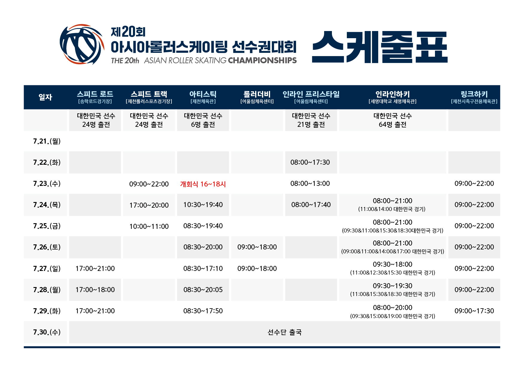 「2025 아시아 롤러스케이팅 선수권대회」제천에서 개최  제천시, 아시아 롤러스포츠 핵심 거점도시를 꿈꾸다 이미지
