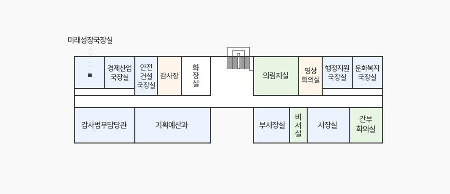 본관 2층 청사안내도. 시계 방향으로 왼쪽부터 도시성장 추진단장실, 경제산업 국장실, 안전건설 국장실, 감사장, 화장실이 있고 중앙 계단을 지나 의림지실, 영상 회의실, 행정지원 국장실, 문화복지 국장실이 있고 복도를 건너 문화복지국장실 맞은편에 간부회의실, 시장실, 비서실, 부시장실, 기획예산과, 감사법무담당관이 있습니다.